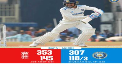 भारत के लंच तक तीन विकेट पर 118 रन, जीत के लिए 74 रनों की दरकार
